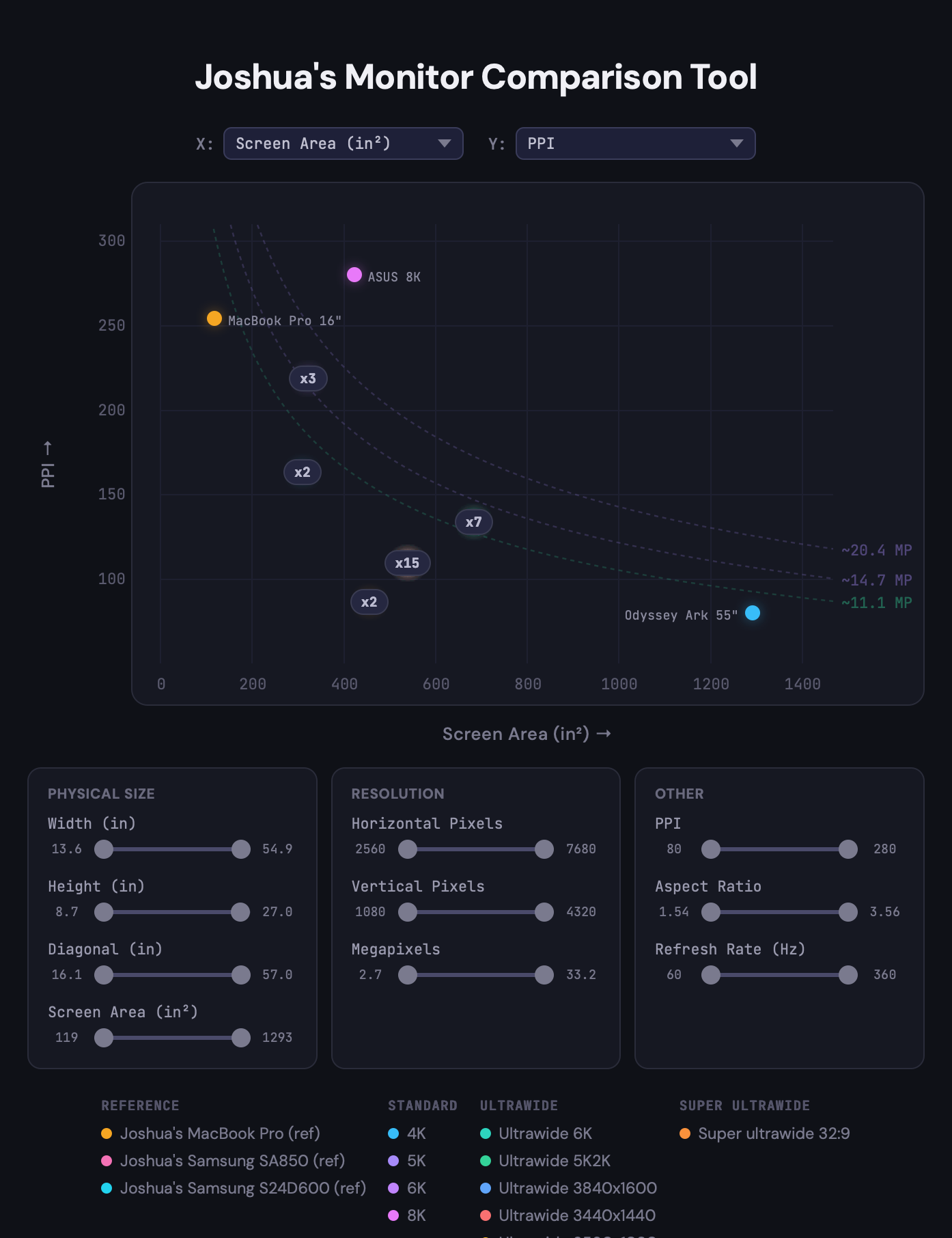 Monitor Comparison Tool preview